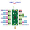 Raspberry Pi Pico W with RP2040 Chip Built-in WIFI  Bluetooth